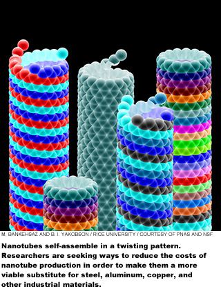 mj2012futuristnanotubes