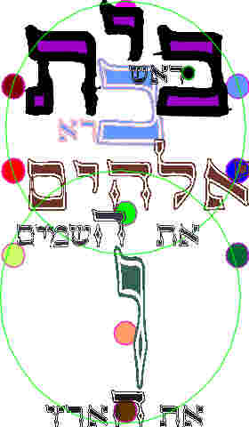 "The House of Elohim" "The House of Elohim"