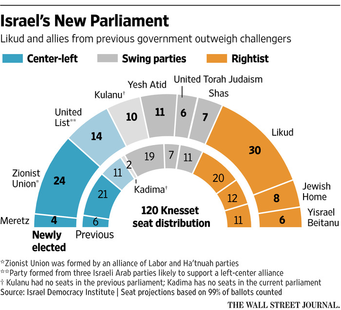 Barry Shaw - Israeli Govt Public Diplomacy;National Disgrace