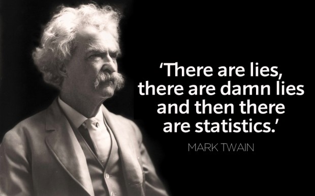 Lies-Damn-Lies-and-then-theres-Statistics-Mark-Twain-620x385.jpg